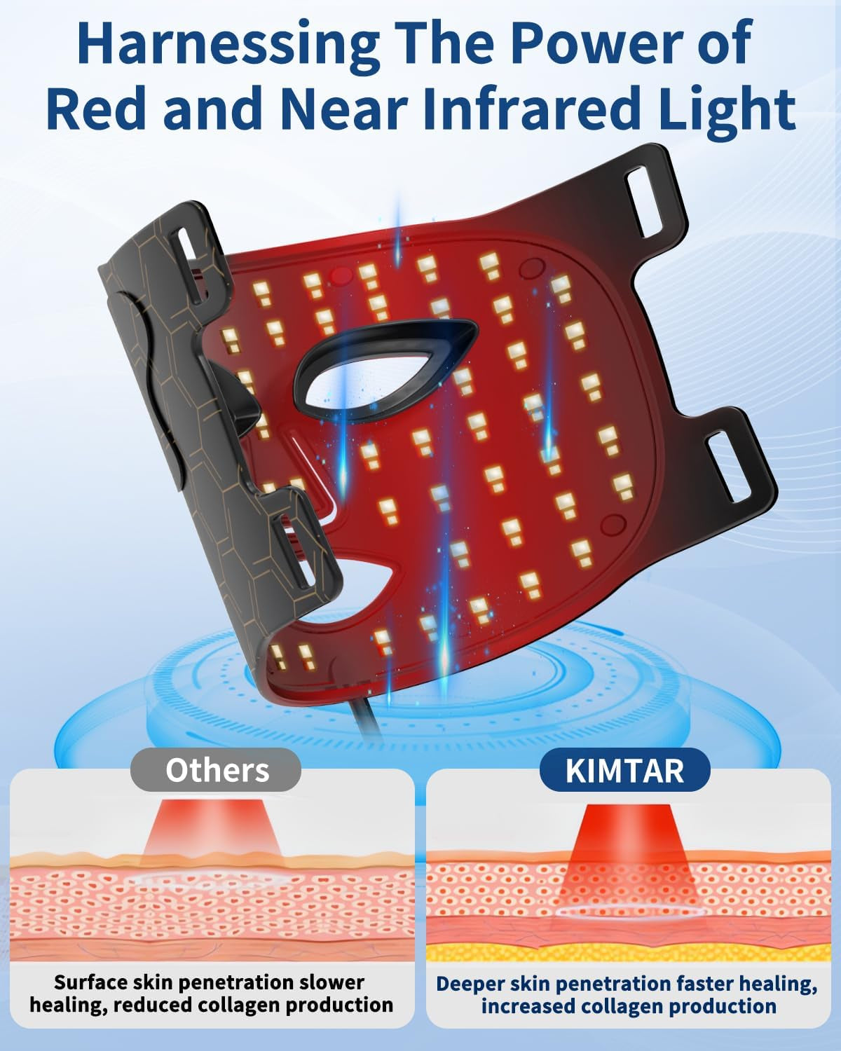 LED Face Mask, Red Light Therapy for Face 7-Color for Acne Treatment, Wrinkle Reduction, and Skin Rejuvenation, Wireless Portable Red Light Sheet Mask for Skin Care Home Facial