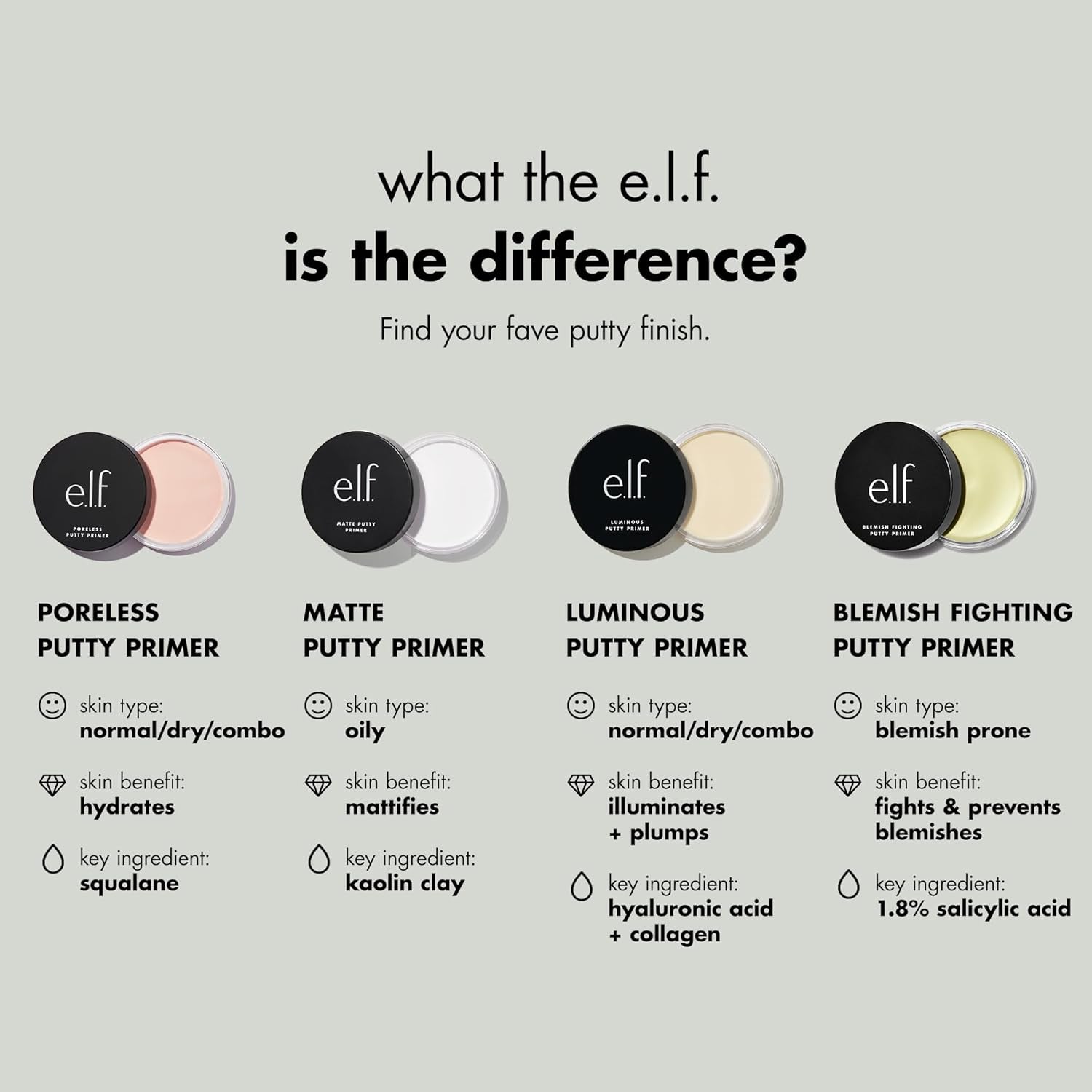 Poreless Putty Primer, All Day Wear, Velvet Texture, Poreless Effect, Universal Sheer, 0.74 Oz (21G) (Pack of 2)